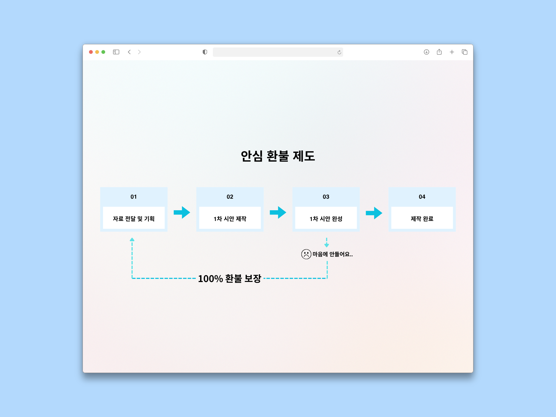 웹컴포트의 안심환불제도 이미지