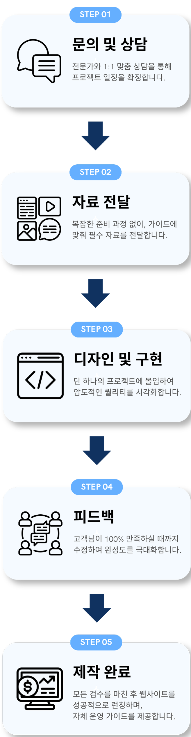 홈페이지제작업체 웹컴포트의 작업 프로세스 모바일 이미지